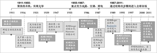 纪美国企业发展看中国企业发展出路m6米乐注册大国崛起：从20世(图3)